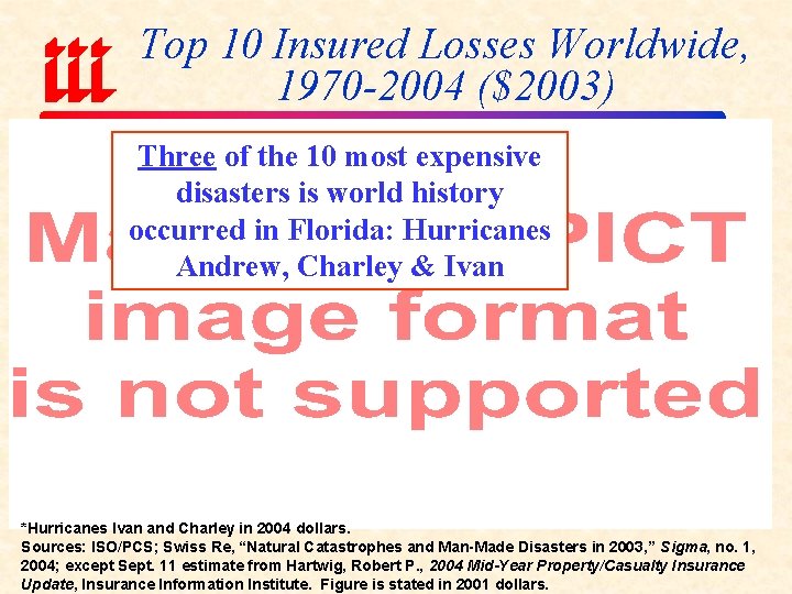 Top 10 Insured Losses Worldwide, 1970 -2004 ($2003) Three of the 10 most expensive
