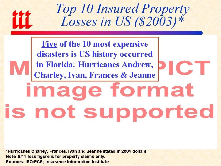 Top 10 Insured Property Losses in US ($2003)* Five of the 10 most expensive