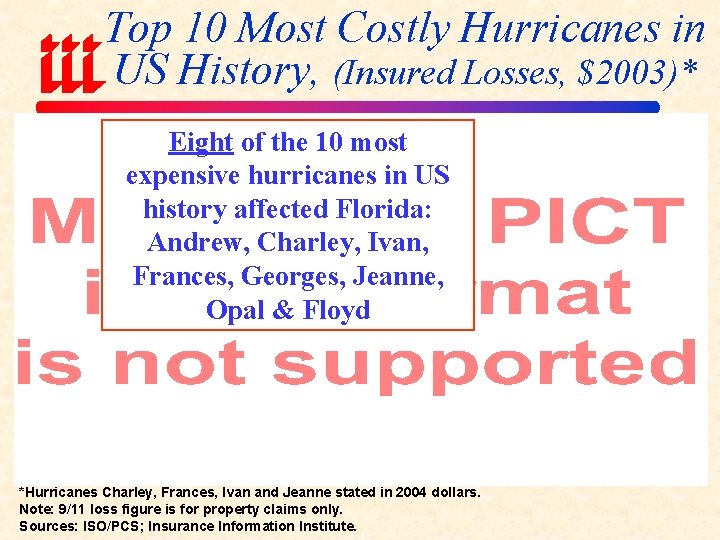 Top 10 Most Costly Hurricanes in US History, (Insured Losses, $2003)* Eight of the