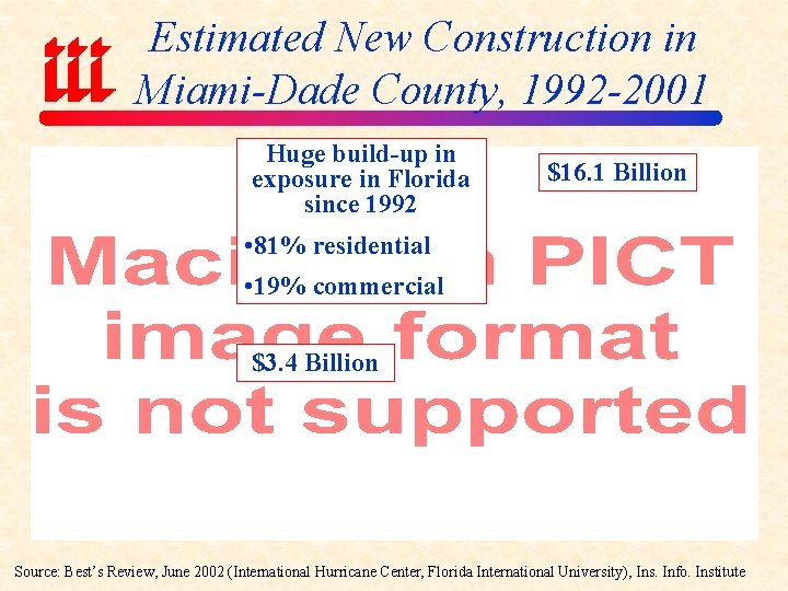 Estimated New Construction in Miami-Dade County, 1992 -2001 Huge build-up in exposure in Florida