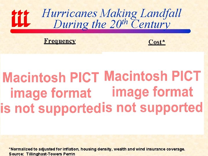 Hurricanes Making Landfall During the 20 th Century Frequency Cost* *Normalized to adjusted for