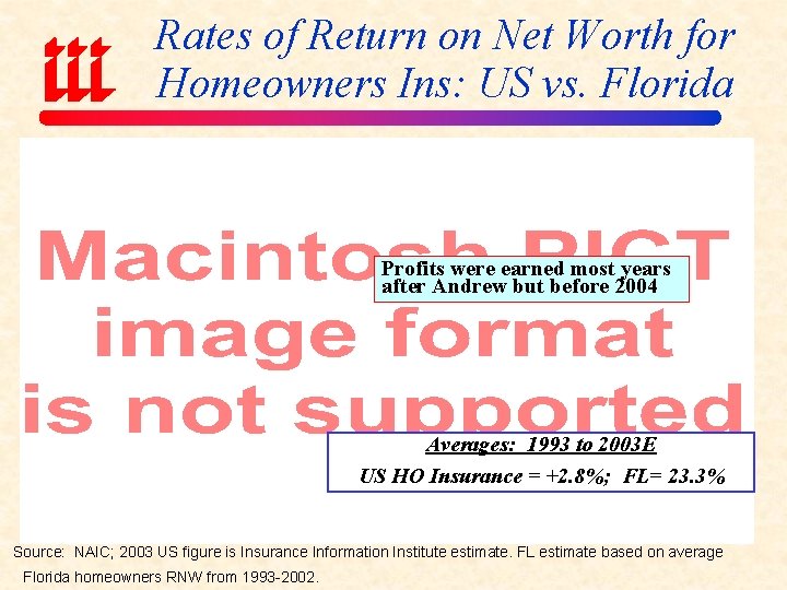 Rates of Return on Net Worth for Homeowners Ins: US vs. Florida Profits were
