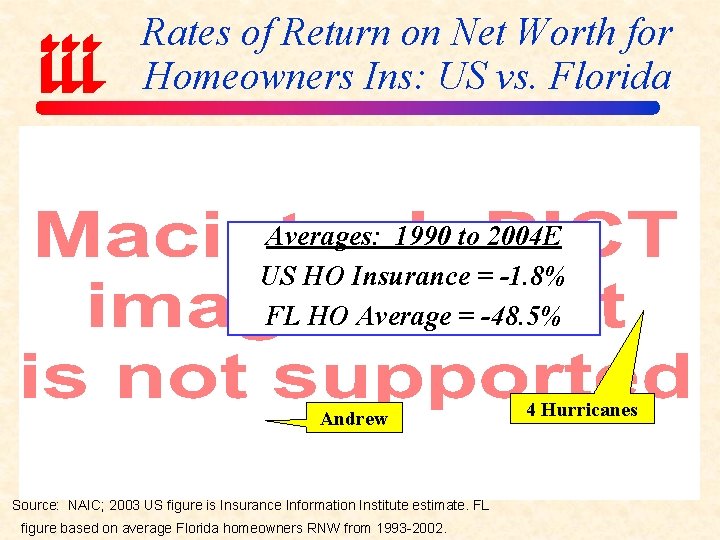 Rates of Return on Net Worth for Homeowners Ins: US vs. Florida Averages: 1990