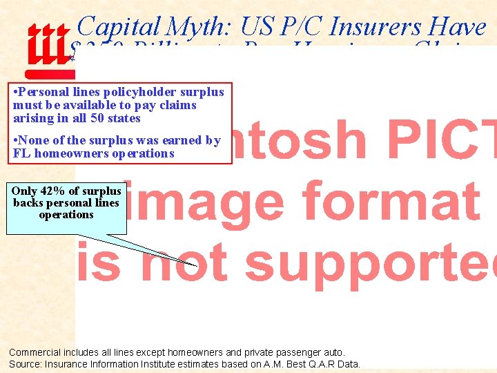 Capital Myth: US P/C Insurers Have $350 Billion to Pay Hurricane Claims • Personal