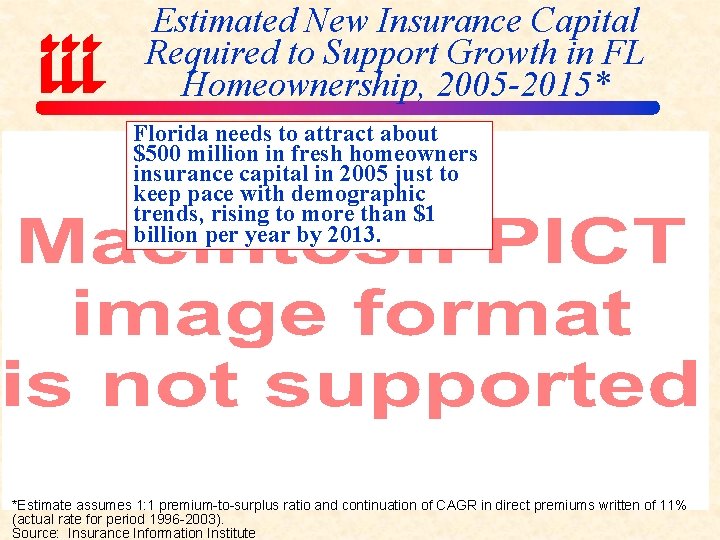 Estimated New Insurance Capital Required to Support Growth in FL Homeownership, 2005 -2015* Florida