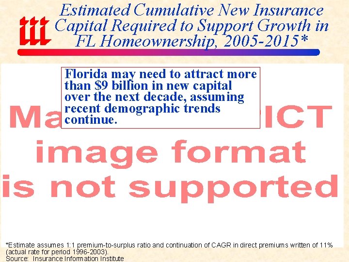 Estimated Cumulative New Insurance Capital Required to Support Growth in FL Homeownership, 2005 -2015*