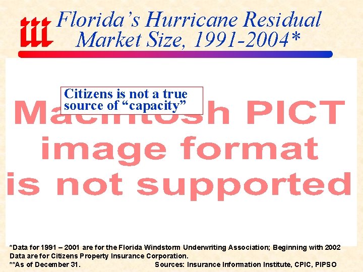 Florida’s Hurricane Residual Market Size, 1991 -2004* Citizens is not a true source of