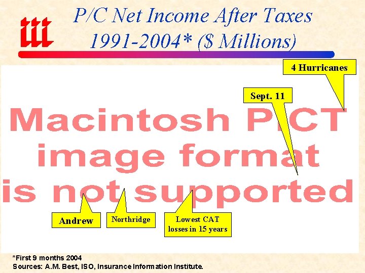 P/C Net Income After Taxes 1991 -2004* ($ Millions) 4 Hurricanes Sept. 11 Andrew