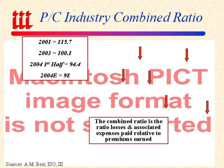 P/C Industry Combined Ratio 2001 = 115. 7 2003 = 100. 1 2004 1