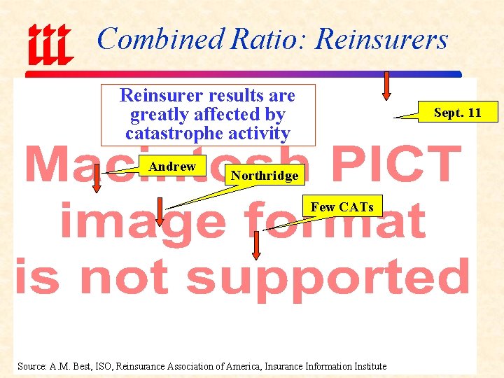 Combined Ratio: Reinsurers Reinsurer results are greatly affected by catastrophe activity Andrew Sept. 11