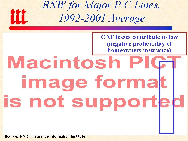 RNW for Major P/C Lines, 1992 -2001 Average CAT losses contribute to low (negative