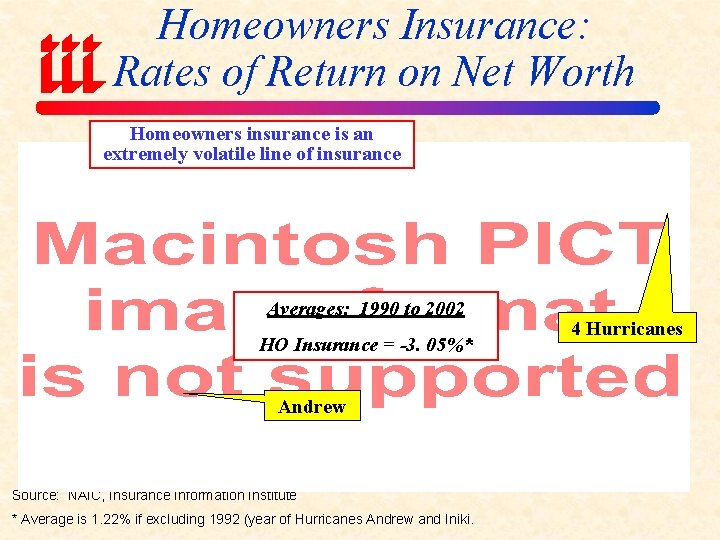 Homeowners Insurance: Rates of Return on Net Worth Homeowners insurance is an extremely volatile