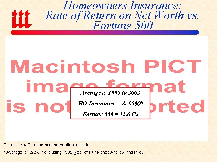 Homeowners Insurance: Rate of Return on Net Worth vs. Fortune 500 Averages: 1990 to