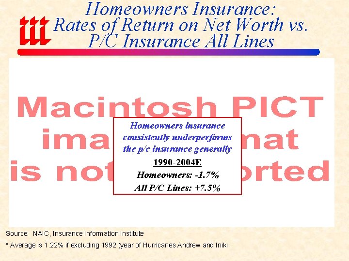 Homeowners Insurance: Rates of Return on Net Worth vs. P/C Insurance All Lines Homeowners