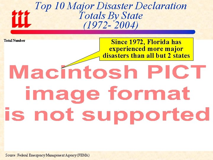 Top 10 Major Disaster Declaration Totals By State (1972 - 2004) Total Number Source: