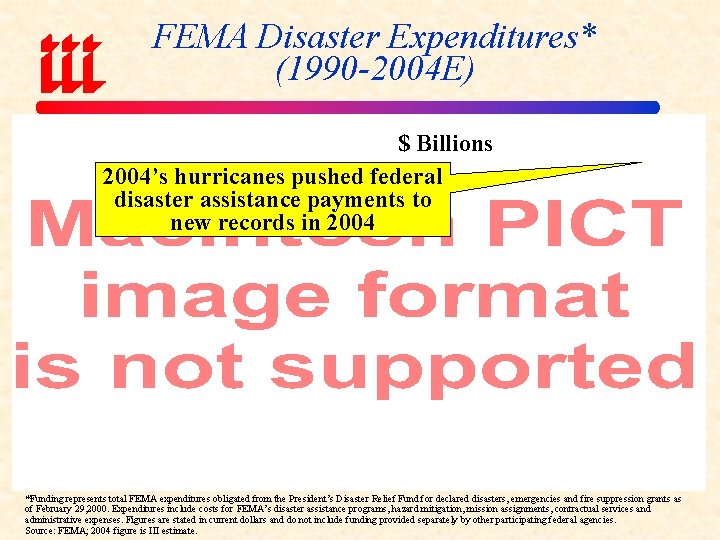 FEMA Disaster Expenditures* (1990 -2004 E) $ Billions 2004’s hurricanes pushed federal disaster assistance