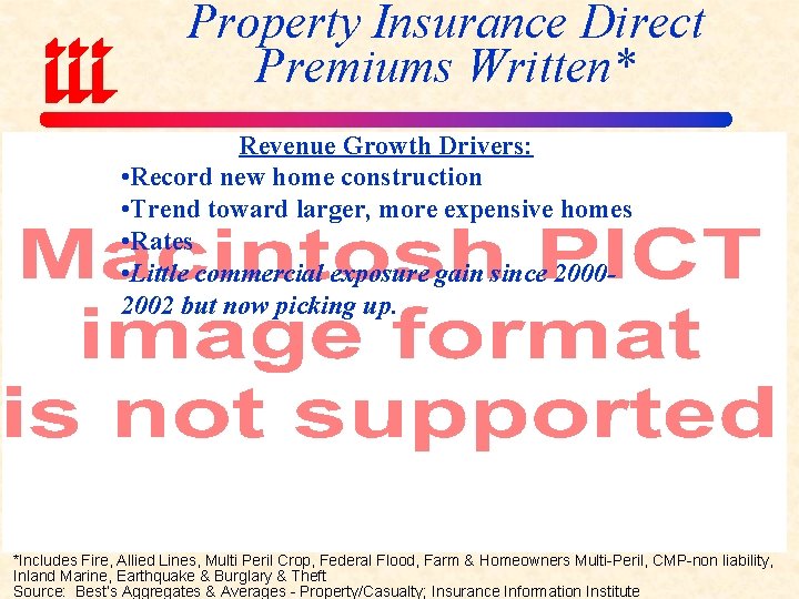 Property Insurance Direct Premiums Written* Revenue Growth Drivers: • Record new home construction •