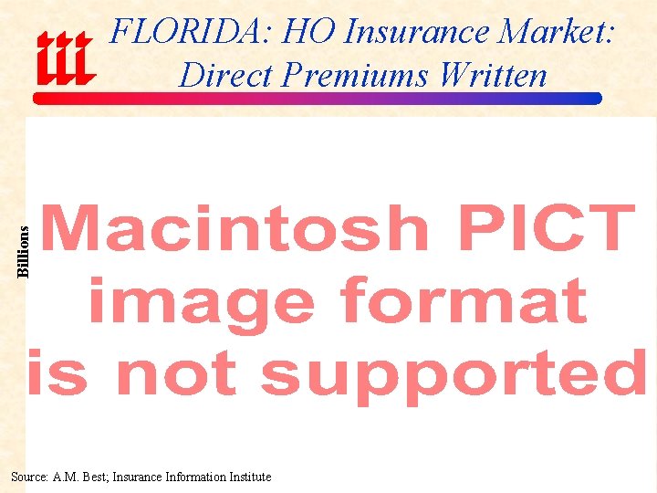 Billions FLORIDA: HO Insurance Market: Direct Premiums Written Source: A. M. Best; Insurance Information