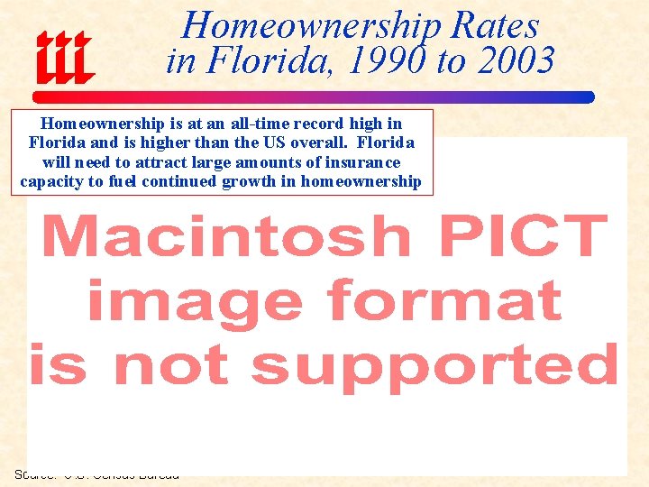 Homeownership Rates in Florida, 1990 to 2003 Homeownership is at an all-time record high