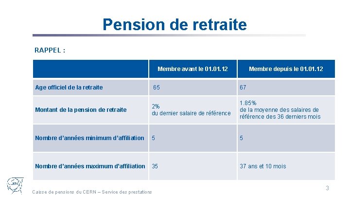 Pension de retraite RAPPEL : Membre avant le 01. 12 Membre depuis le 01.