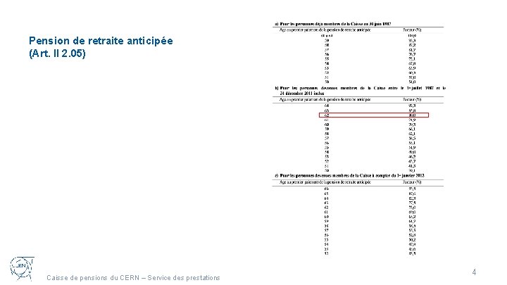 Pension de retraite anticipée (Art. II 2. 05) Caisse de pensions du CERN –