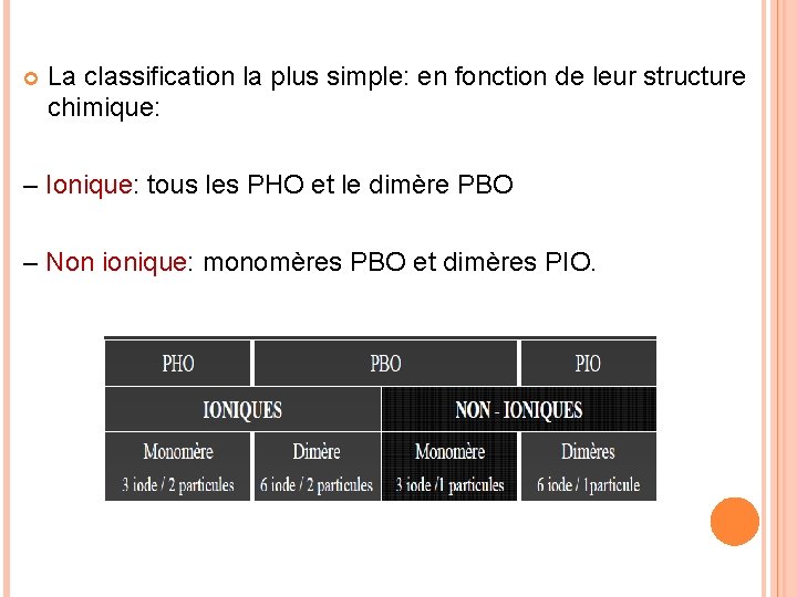  La classification la plus simple: en fonction de leur structure chimique: – Ionique: