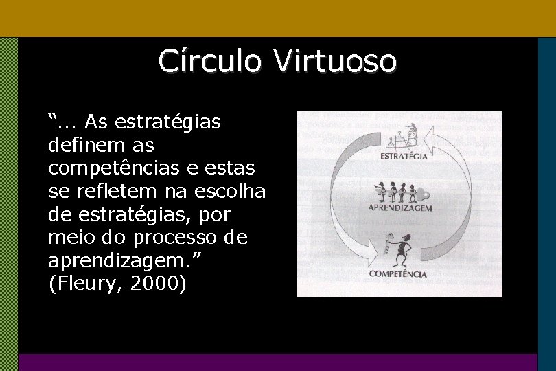 Círculo Virtuoso “. . . As estratégias definem as competências e estas se refletem