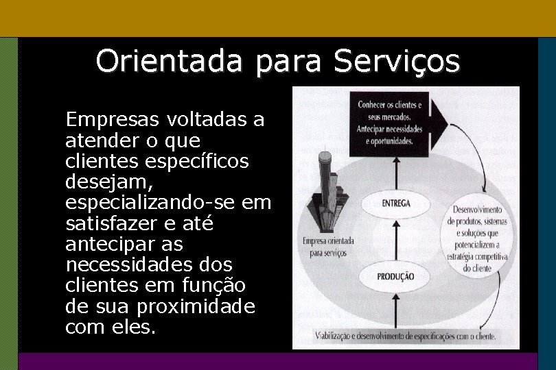 Orientada para Serviços Empresas voltadas a atender o que clientes específicos desejam, especializando-se em