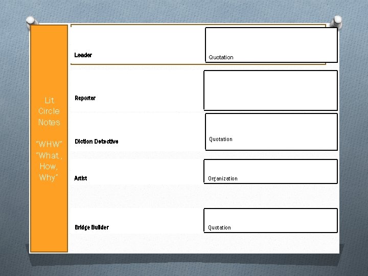 Leader Lit Circle Notes “WHW” “What , How, Why” Quotation Reporter Diction Detective Quotation