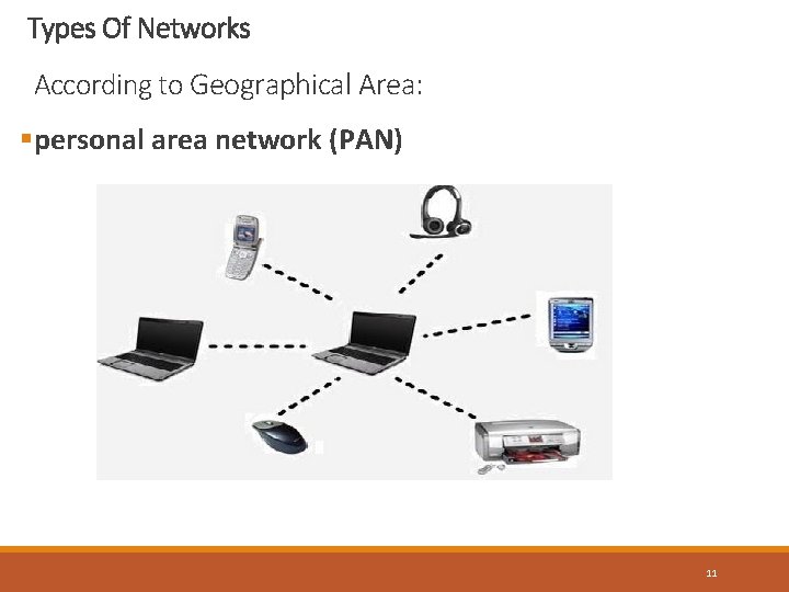 Types Of Networks According to Geographical Area: §personal area network (PAN) 11 