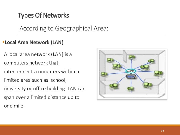 Types Of Networks According to Geographical Area: §Local Area Network (LAN) A local area