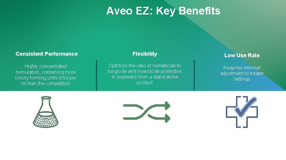 Aveo EZ: Key Benefits Consistent Performance Flexibility Low Use Rate Highly concentrated formulation, containing