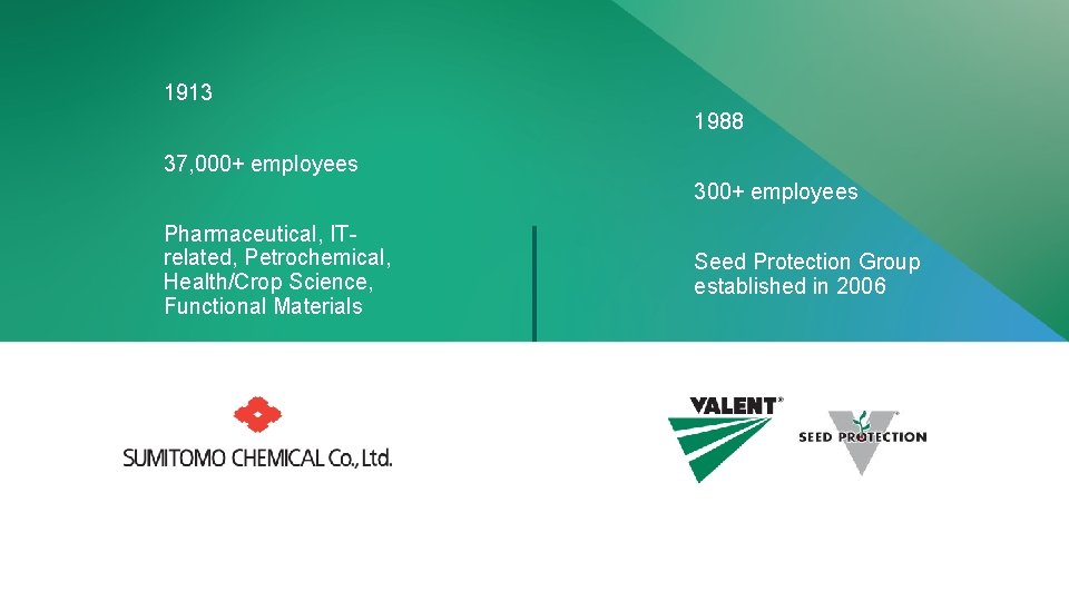 1913 1988 37, 000+ employees 300+ employees Pharmaceutical, ITrelated, Petrochemical, Health/Crop Science, Functional Materials