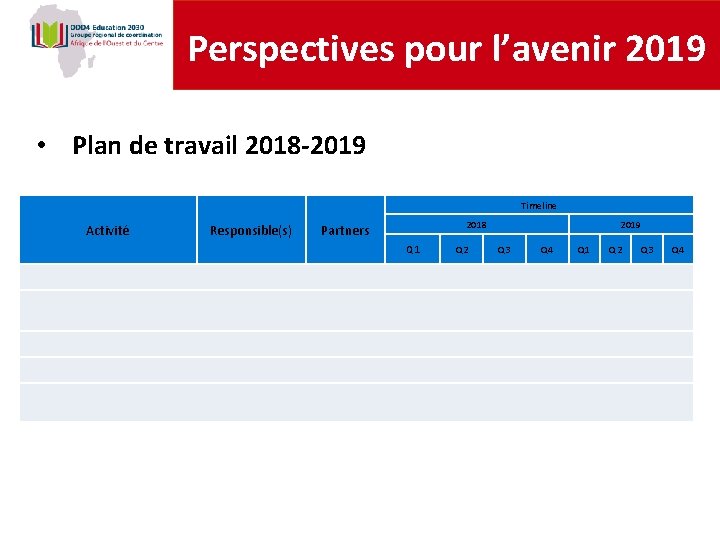 Perspectives pour l’avenir 2019 • Plan de travail 2018‐ 2019 Timeline Activité Responsible(s) 2018