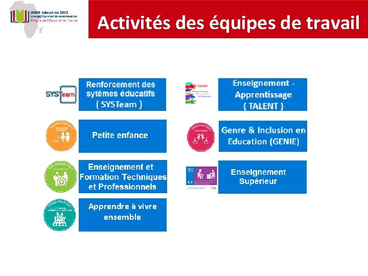 Activités des équipes de travail Apprendre à vivre ensemble 