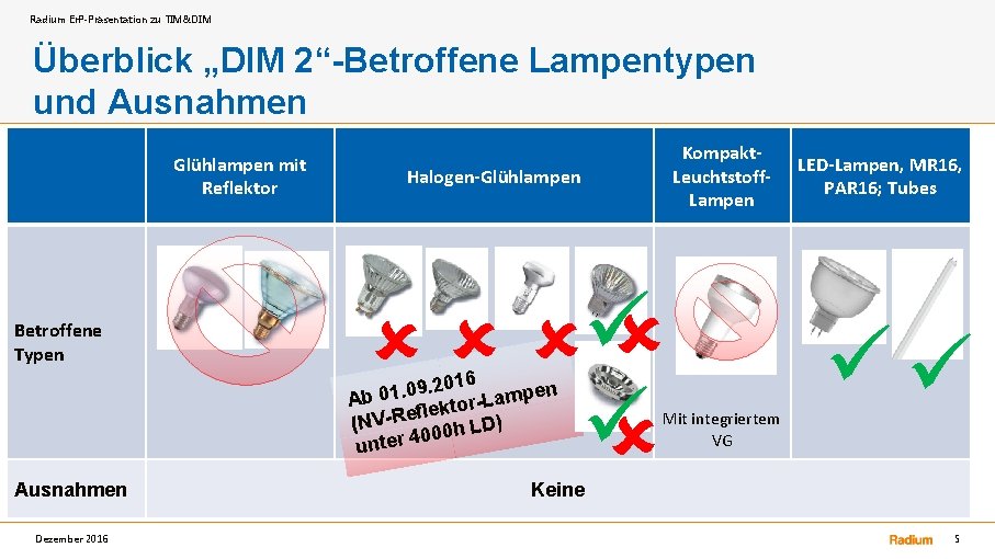 Radium Er. P-Präsentation zu TIM&DIM Überblick „DIM 2“-Betroffene Lampentypen und Ausnahmen Glühlampen mit Reflektor