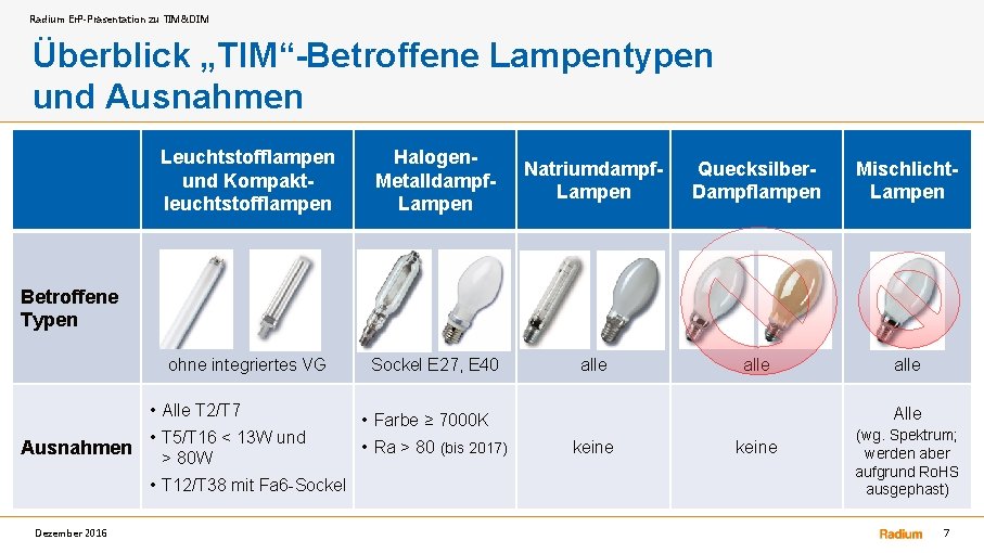 Radium Er. P-Präsentation zu TIM&DIM Überblick „TIM“-Betroffene Lampentypen und Ausnahmen Leuchtstofflampen und Kompaktleuchtstofflampen Halogen.