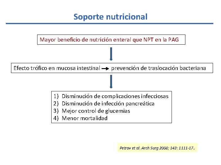 Soporte nutricional Mayor beneficio de nutrición enteral que NPT en la PAG Efecto trófico