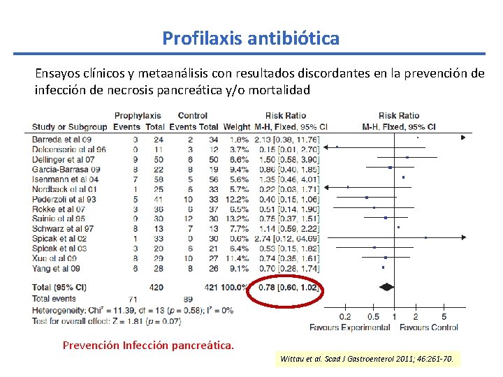 Profilaxis antibiótica Ensayos clínicos y metaanálisis con resultados discordantes en la prevención de infección