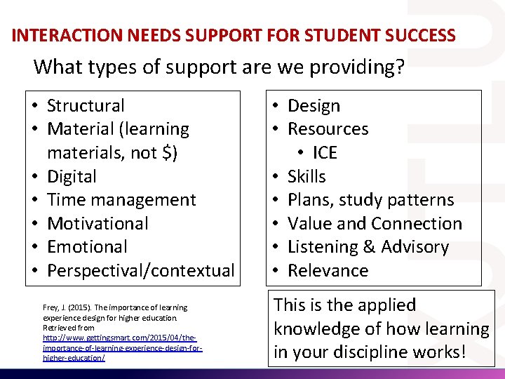 INTERACTION NEEDS SUPPORT FOR STUDENT SUCCESS What types of support are we providing? • INTERACTION NEEDS SUPPORT FOR STUDENT SUCCESS What types of support are we providing? •