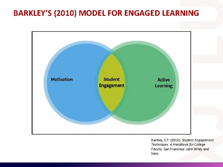BARKLEY’S (2010) MODEL FOR ENGAGED LEARNING Barkley, E. F. (2010). Student Engagement Techniques: A BARKLEY’S (2010) MODEL FOR ENGAGED LEARNING Barkley, E. F. (2010). Student Engagement Techniques: A