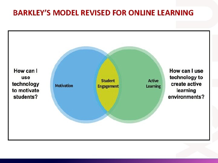 BARKLEY’S MODEL REVISED FOR ONLINE LEARNING BARKLEY’S MODEL REVISED FOR ONLINE LEARNING