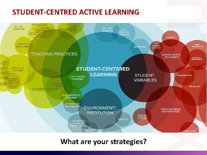 STUDENT-CENTRED ACTIVE LEARNING What are your strategies? STUDENT-CENTRED ACTIVE LEARNING What are your strategies?