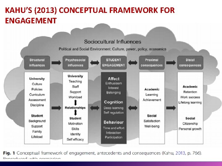 KAHU’S (2013) CONCEPTUAL FRAMEWORK FOR ENGAGEMENT KAHU’S (2013) CONCEPTUAL FRAMEWORK FOR ENGAGEMENT
