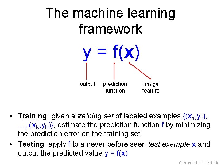 The machine learning framework y = f(x) output prediction function Image feature • Training: