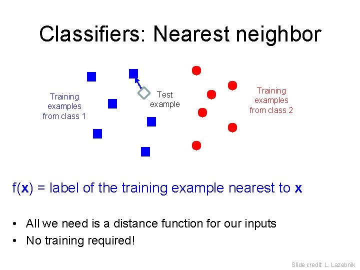 Classifiers: Nearest neighbor Training examples from class 1 Test example Training examples from class