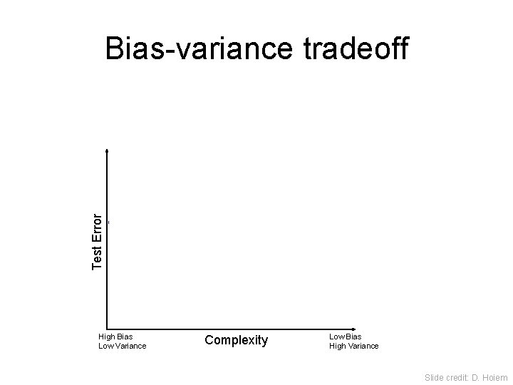 Bias-variance tradeoff Test Error Few training examples High Bias Low Variance Many training examples
