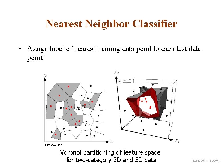 Nearest Neighbor Classifier • Assign label of nearest training data point to each test