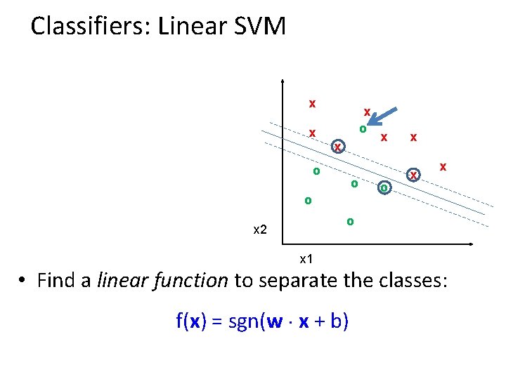 Classifiers: Linear SVM x x x o o o x x x o x