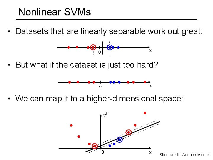 Nonlinear SVMs • Datasets that are linearly separable work out great: x 0 •